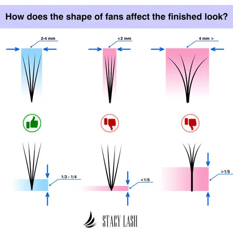 The shape of fans affect the finished look