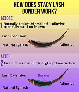 Stacy Lash Bundle: Extra Bonder 0.50 fl. oz. /15ml & Primer 40ml & 100 Pairs Set Under Eye Gel Pads