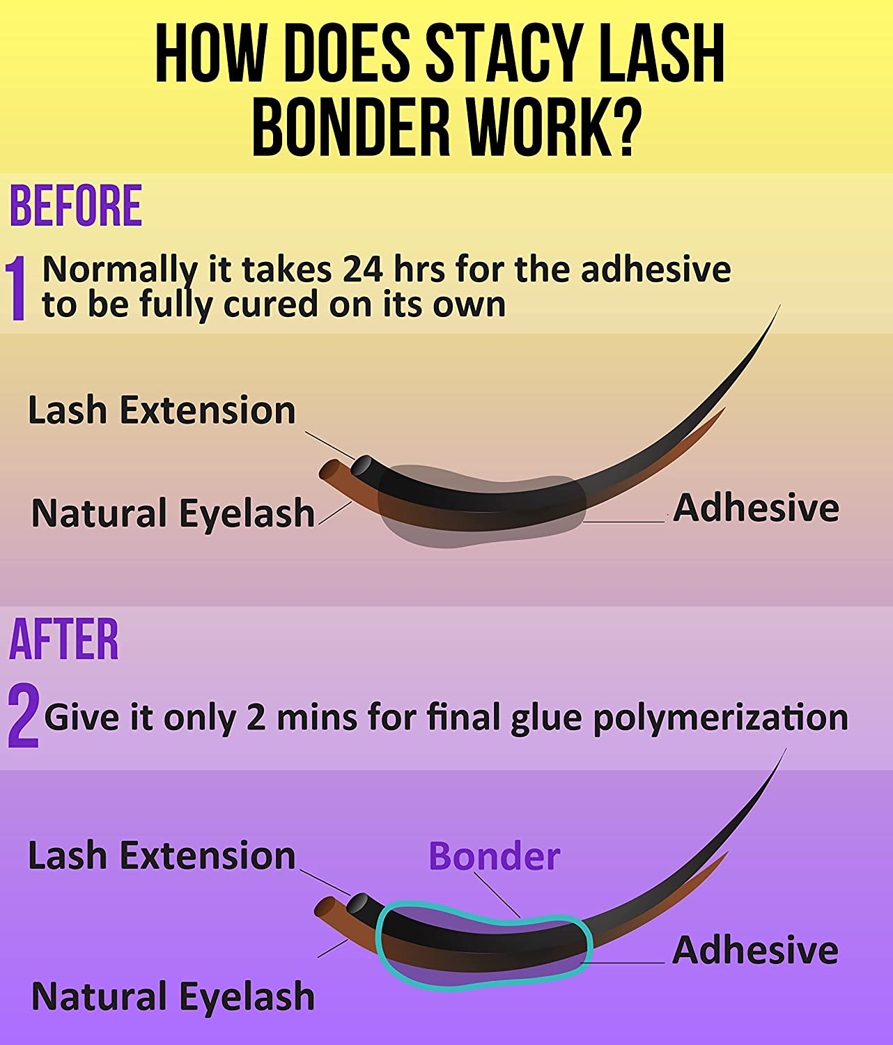 Stacy Lash Bundle: Extra Bonder 0.50 fl. oz. / 15ml & Primer 40ml & Cream Remover Mango 15g photo 12