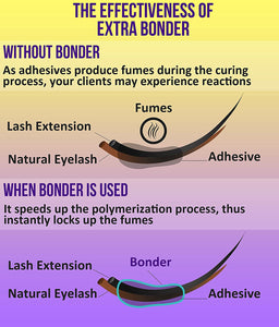 Stacy Lash Bundle: Extra Bonder 0.50 fl. oz. / 15ml & Primer 40ml & Lash Shampoo 50ml/1.69fl.oz photo 13